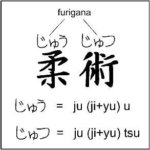 JUJUTSU (KANJI+FURIGANA)